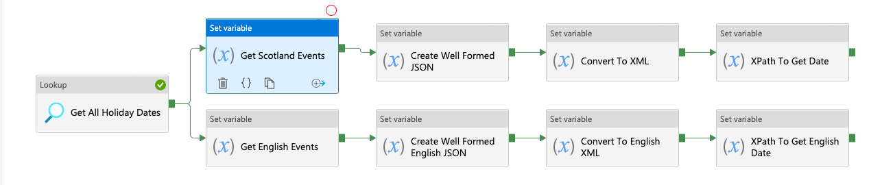 Variables on variables on variables